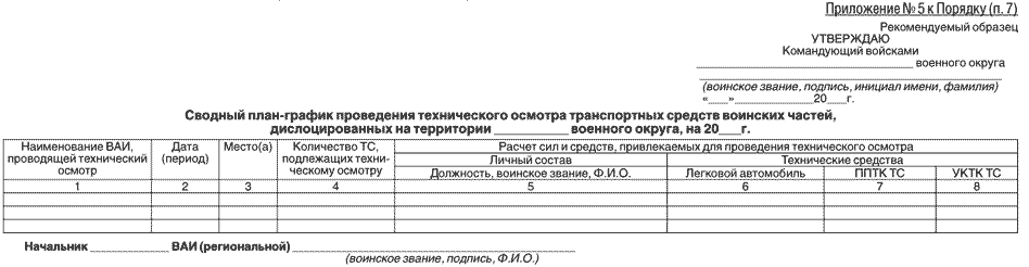 Положение о военно транспортной обязанности образец